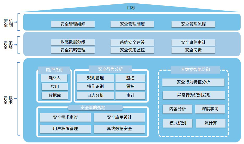 数据安全咨询 企业管理的核心要素